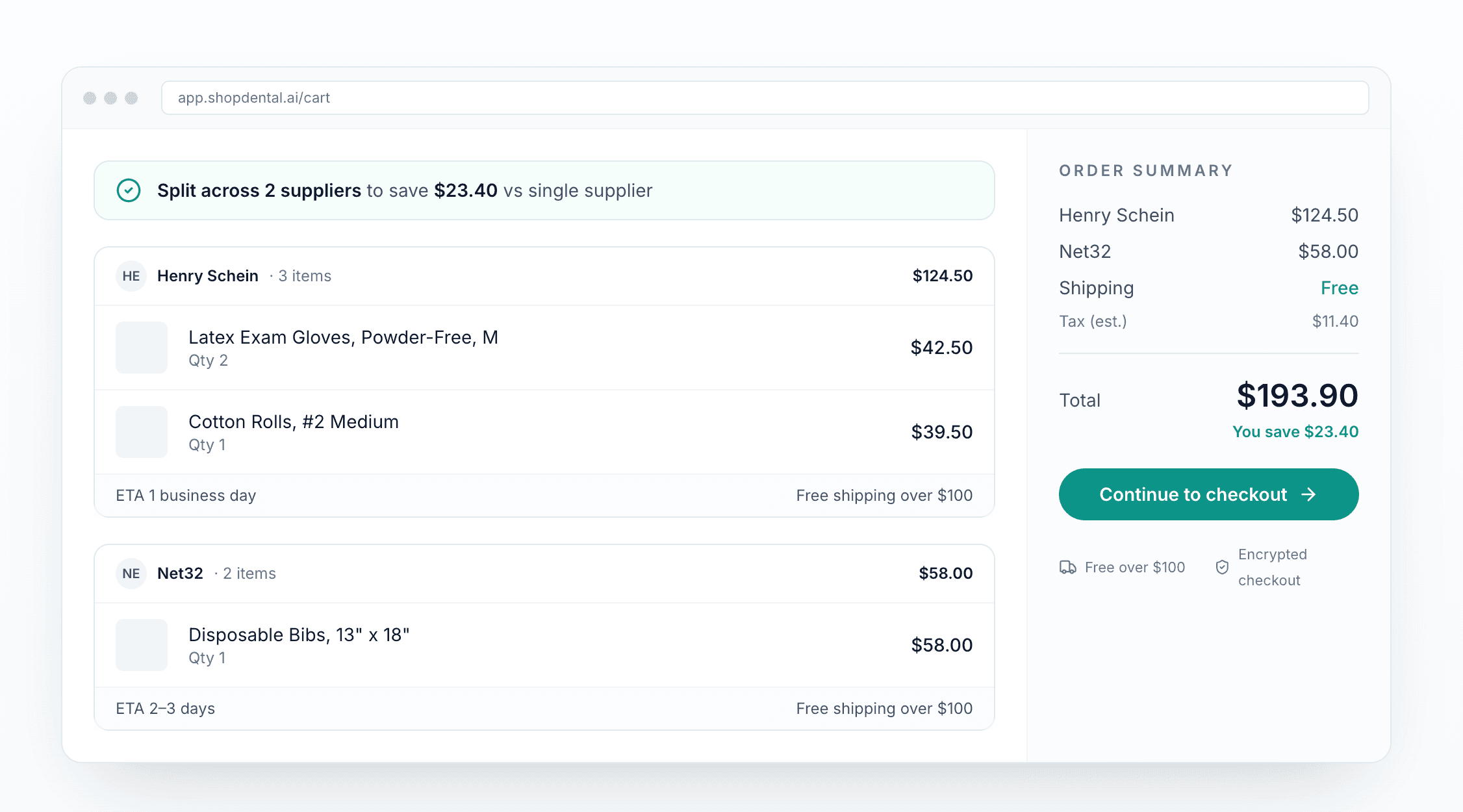 One cart split across two suppliers, showing $23.40 saved vs single-supplier ordering